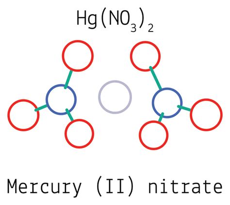 Properties of mercury oxide and the reaction of its breakdown | MEL Chemistry