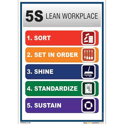 buysafetyposters.com - 5S Lean Workplace Poster In English Superior ...