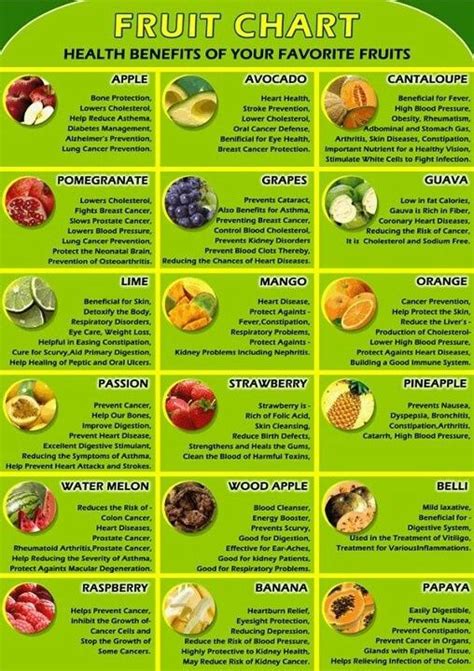 Fruit chart | Vegetable benefits, Fruit benefits, Health and nutrition