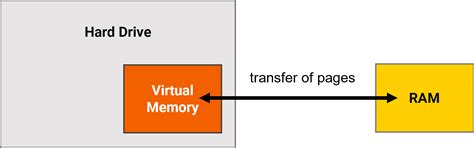 Virtual Memory - Computer Science GCSE GURU