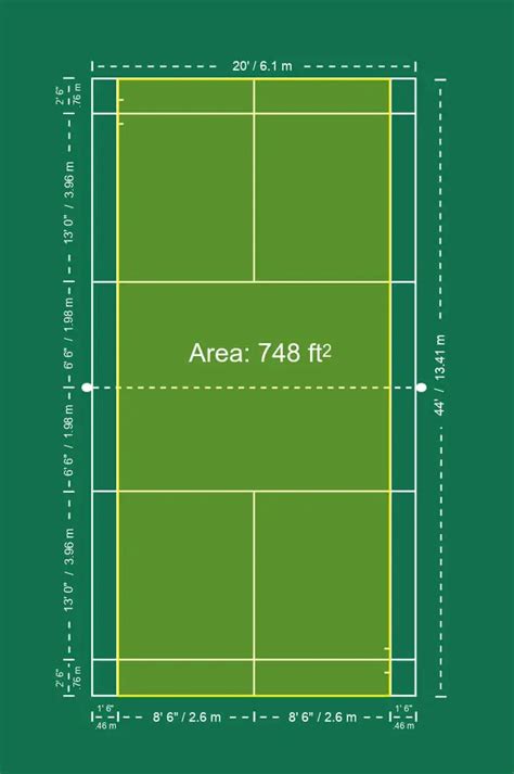 What are the Dimensions of a Badminton Court? - BadmintonBites