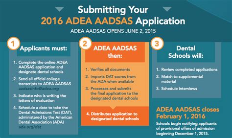 DAT Cracker Blog – Applying to Dental School: AADSAS 2016 Is Now Open!