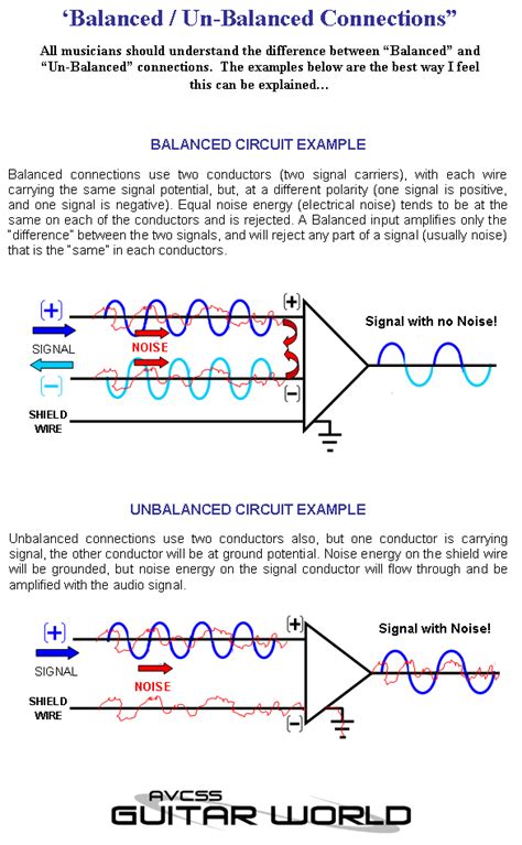 Balanced vs UnBalanced Audio Connections, free diagram