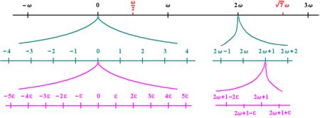 Infinitesimal - Wikipedia