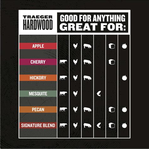 Traeger Hickory BBQ Wood Pellets | Payless Hardware, Rockery & Nursery