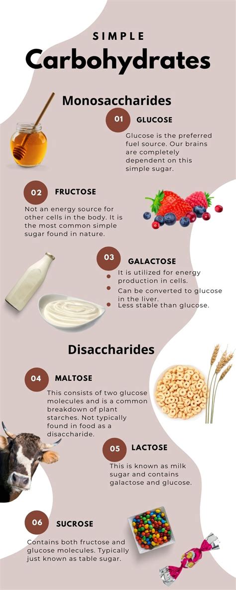 Monosaccharide Foods