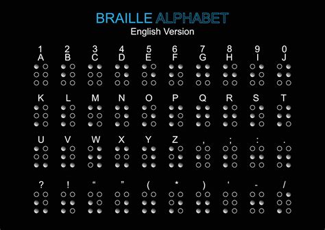 Braille Alphabet Chart