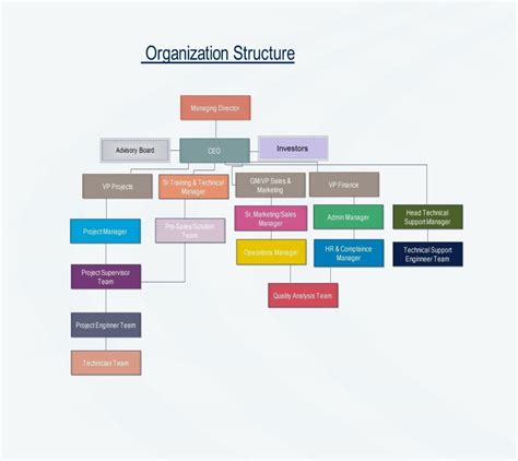 NPSE.in | Team-Organisational Structure