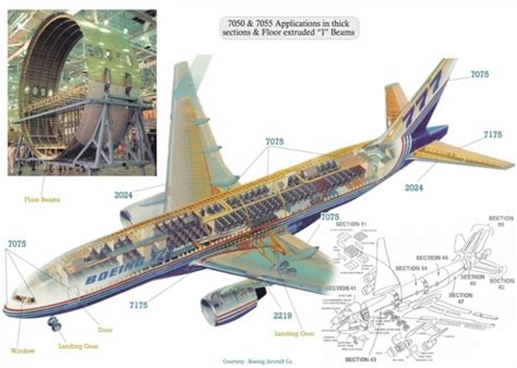 2424 Aircraft Aluminum Sheet Metal , Hard Alloy Aerospace Aluminum Plate