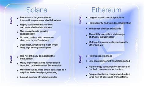 Ethereum vs Solana — What is better in the DeFi world?