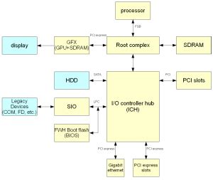 Migrating from x86 architecture to Naon - DAVE Developer's Wiki