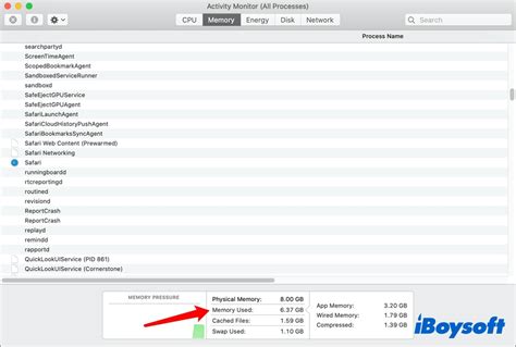 What is RAM & How to Check RAM Usage on Mac?