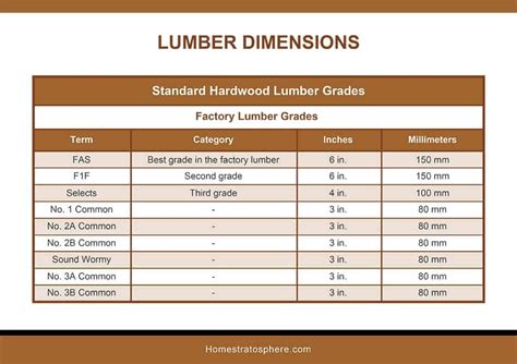 Epic Lumber Dimensions Guide and Charts (Softwood, Hardwood, Plywood ...