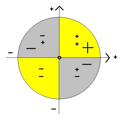 Proof a negative times a negative equals a positive - Mathematics ...