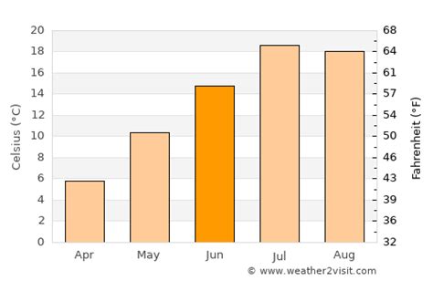 Klamath Falls Weather in June 2024 | United States Averages | Weather-2 ...