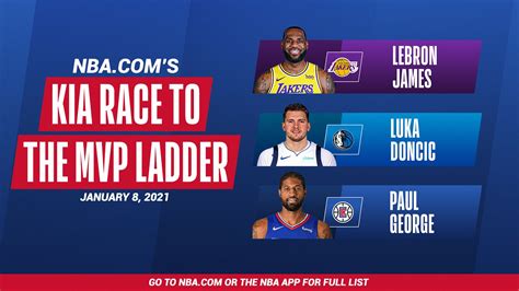 NBA on Twitter: "Kia MVP Ladder: LeBron James starts at the top as a ...