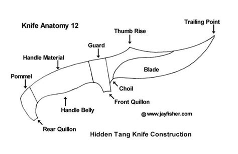 Knife anatomy, parts, components, names; handle material, pommel, quillon, belly, choil, blade ...