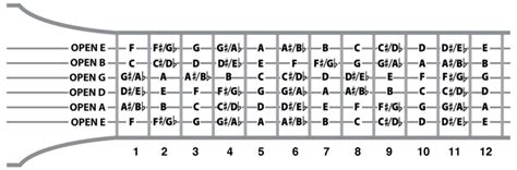 How are You Practicing Scales? 3 Reasons to Consider... | Creative ...