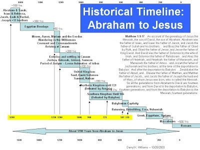 Old Testament Kings Chart | Old Testament Prophets Timeline | Bible ...