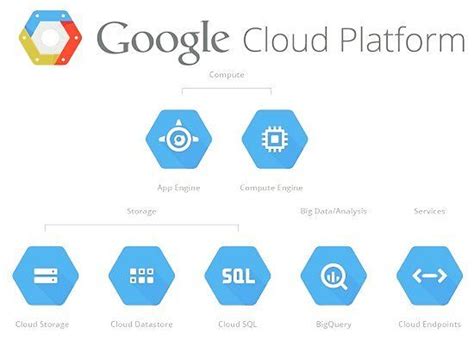 Google Cloud Platform Ai | Hutomo