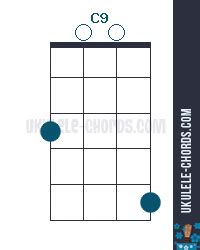 C9 Ukulele Chord (Position #2)