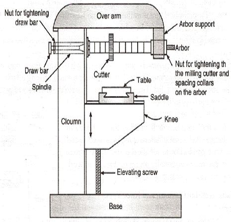 Milling Machine Drawing