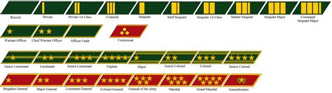 Collar Rank Insignia of the Chinese Federation by tylero79 on DeviantArt