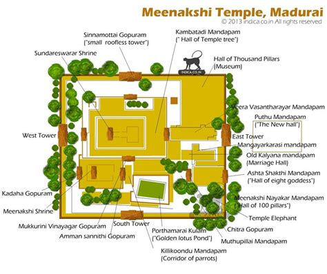 Plan of Madurai Meenakshi Temple