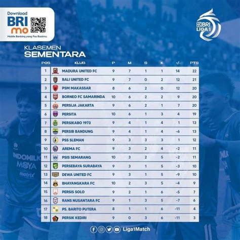 Klasemen BRI Liga 1: Persaingan 5 Besar Sengit dan Ada Laga Persija vs Madura United