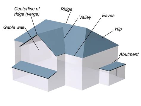 Roof Styles For Homes