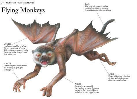 Flying Monkey | Monster Wiki | Fandom