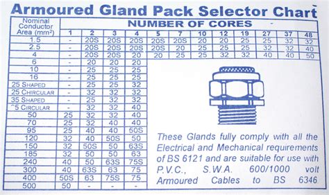 Bw Gland Chart