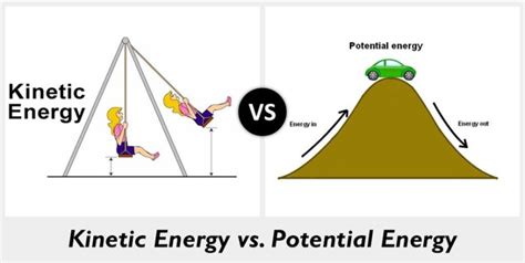 8 Crucial Difference between Kinetic Energy and Potential Energy - Core Differences