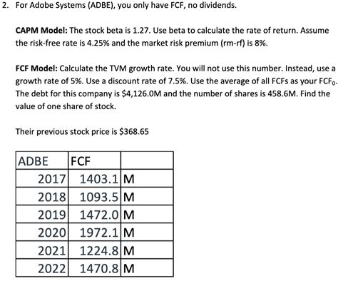 CAPM Model: The stock beta is 1.27. Use beta to | Chegg.com