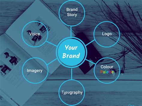 Essential elements of a brand style - Infographic by Zeynep Findik on ...