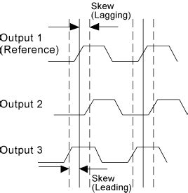 fpga - What is clock skew, and why can it be negative? - Electrical Engineering Stack Exchange