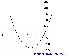 What is the Concavity of Quadratic Functions?