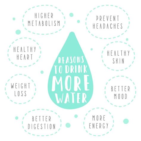 Winter Wellness Tips + Hydrate, hydrate, HYDRATE! | Benefits of drinking water, Water challenge ...