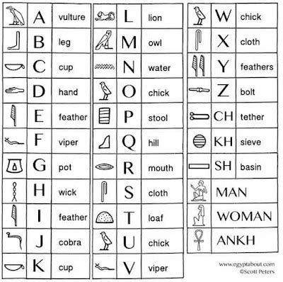 EgyptAbout: Ancient Egyptian Hieroglyphic Chart Page 2