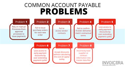 Top 5 Ways to effectively optimize Accounts Payable