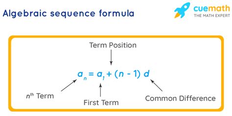 Algebraic Sequence Formula- What Is Algebraic Sequence Formula?