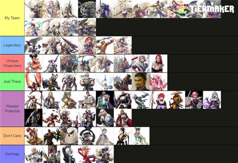 My Honest Soulcalibur VI Tier List 2021 by Bea-Nakajima-0726 on DeviantArt