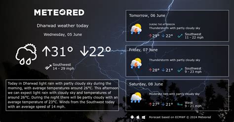 Weather Dharwad. 14 day Forecast - yourweather.co.uk | Meteored