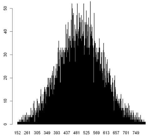 Run R in Jupyter Notebook. with Python Kernel or R Kernel | by Dr ...