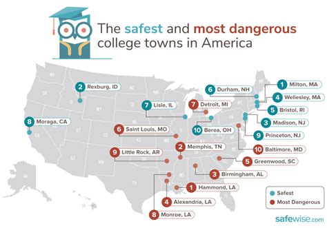 The 50 Safest College Towns in America of 2020 | SafeWise