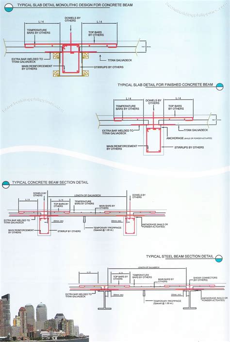 Steel Decking Installation Instruction, Guide Philippines