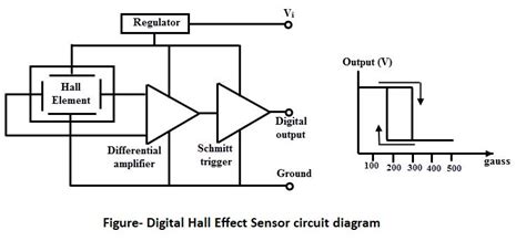 Hall effect sensor | Hall Sensor | THE INSTRUMENT GURU