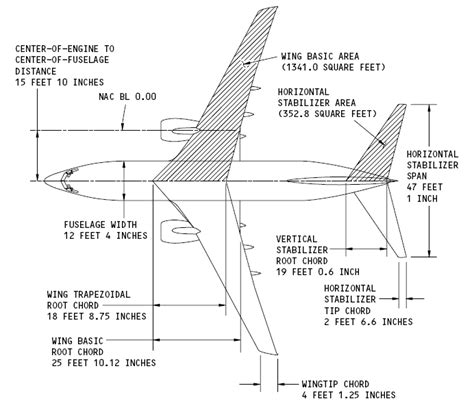 Boeing Standards And Specifications