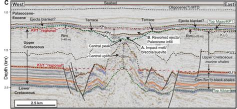 Newly Described Impact Crater in the Atlantic