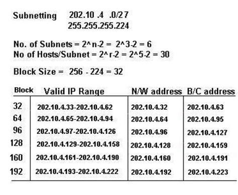 Step-by-Step tutorial by expert to understand IP adressing and ...